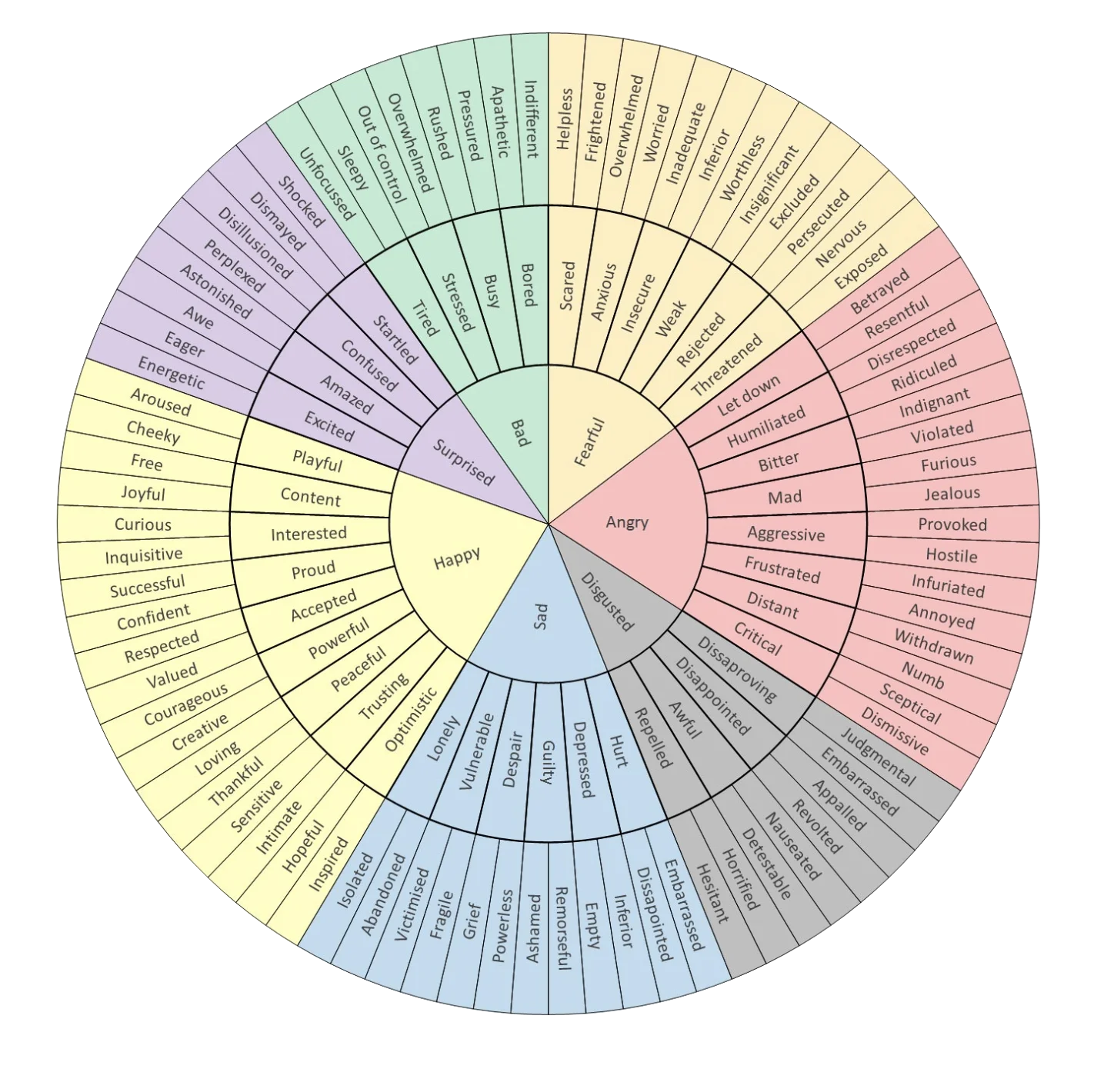 A colorful emotion wheel showing a broad range of feelings organized by category